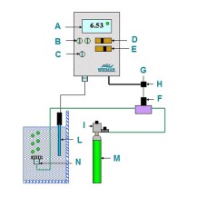 Controllo pH Preciso con Whimar PHC-1A - Completo di Sonda e Soluzioni Calibrazione