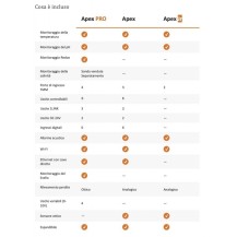 Acquista Neptune Systems - Apex Systems: Il Tuo Partner Affidabile per l'Acquario