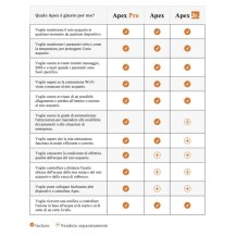 Acquista il Sistema Pro Neptune Systems - Apex Systems per un Acquario Perfetto