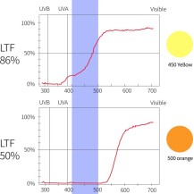 Maxspect TrueReef Filter Lens per coralli e acquari marini LED blu  | AquariumClick