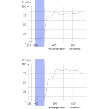 Maxspect TrueReef Filter Lens per coralli e acquari marini LED blu  | AquariumClick