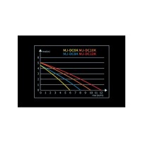 Maxspect Jump - Pompa di Risalita DC 90W 8000L/H: Potenza e Affidabilità per il tuo Acquario