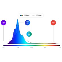Plafoniera Led Ecotech Marine Radion XR30w G6 Pro - L'illuminazione ideale per il tuo acquario marino